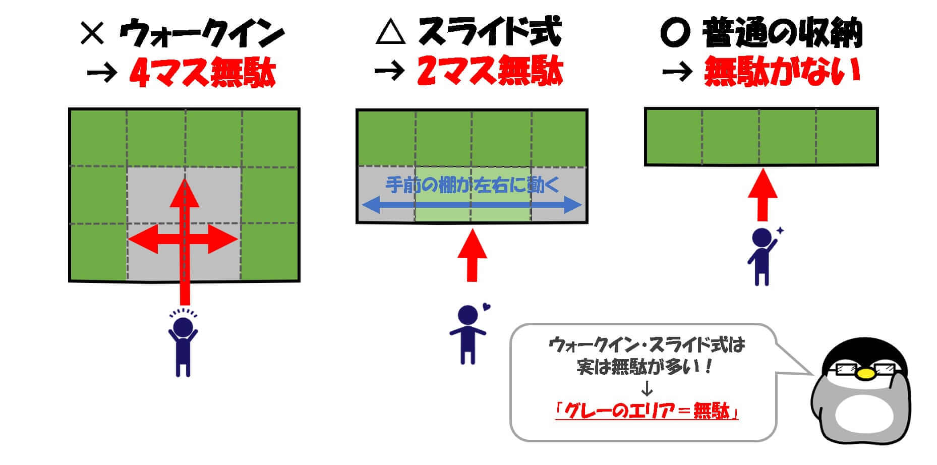 収納タイプ別の図解の画像