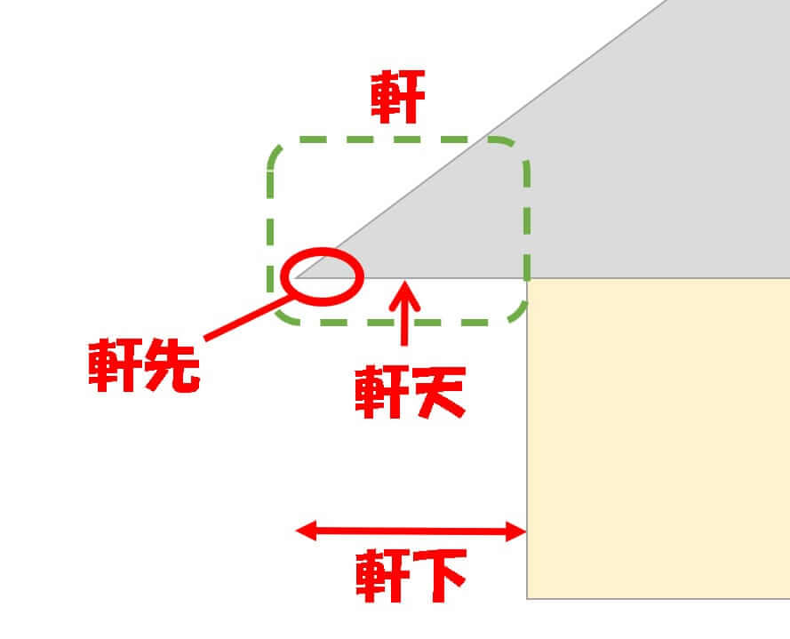 軒の画像